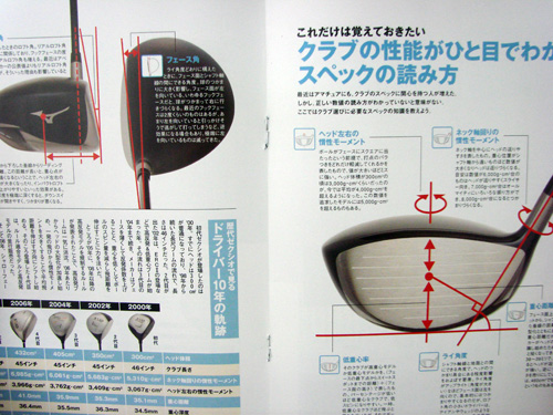 Alba magazine diagrams