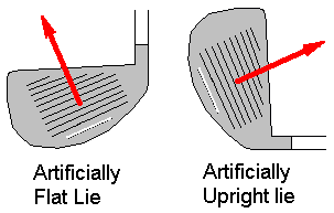 Effect of Lie angle error